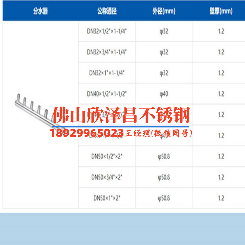 316不鏽鋼管(316不銹鋼管：材質(zhì)優(yōu)勢(shì)與應(yīng)用領(lǐng)域全解析)