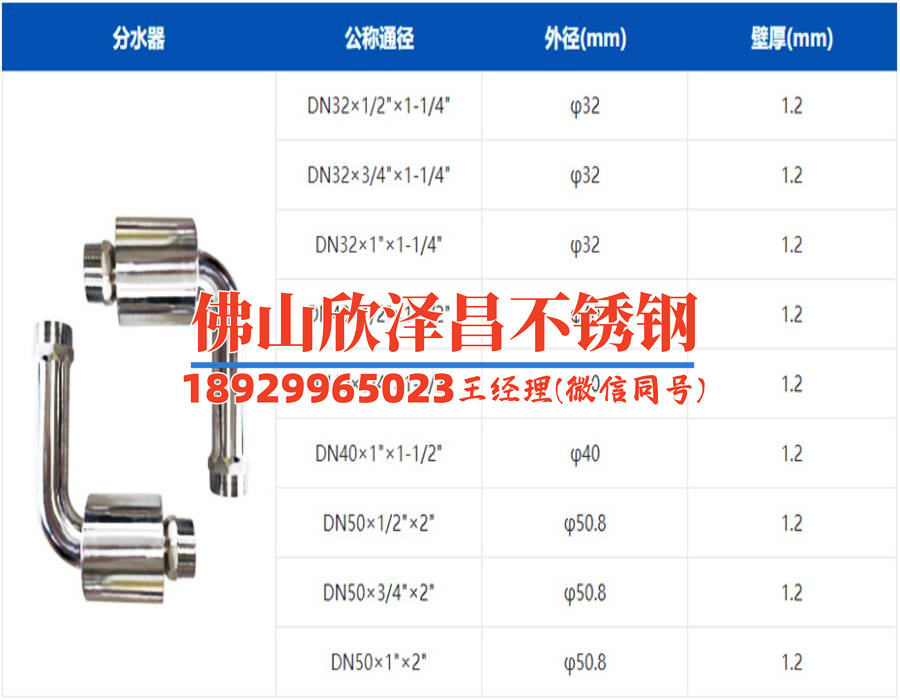316 不銹鋼管件(當(dāng)前分組上游負(fù)載已飽和，請(qǐng)稍后再試)