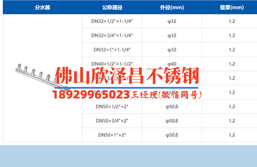 安陽無縫不銹鋼管報(bào)價(jià)網(wǎng)(探尋安陽無縫不銹鋼管報(bào)價(jià)網(wǎng)的優(yōu)勢列表)
